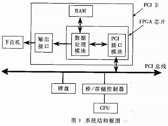 调节阀门是自动化装置吗