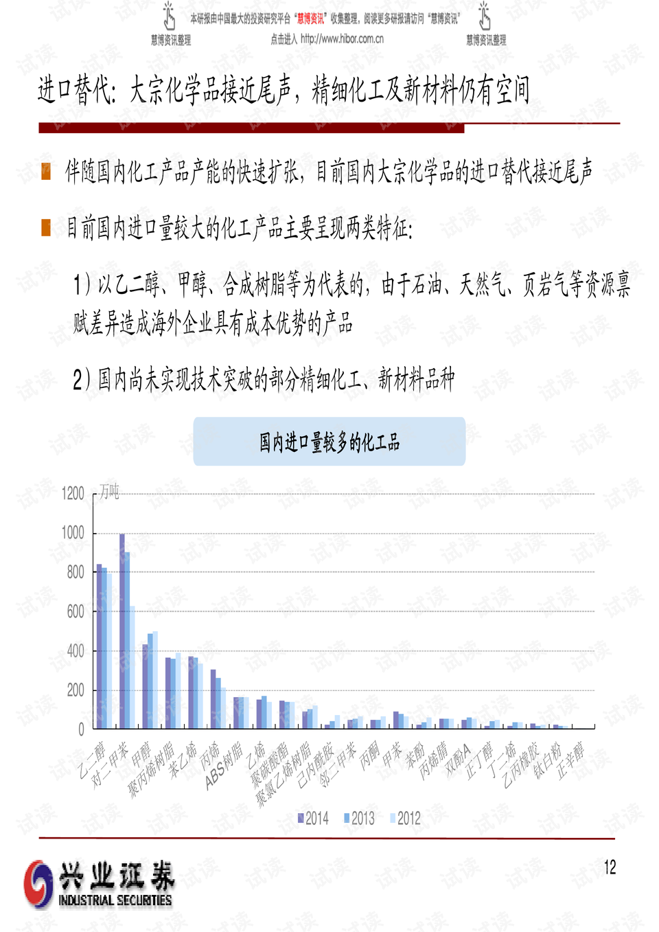 林产化工专业类别与可靠计划策略执行，限量版探索,迅速执行计划设计_mShop18.84.46