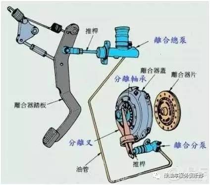 制动系统的传动装置包括