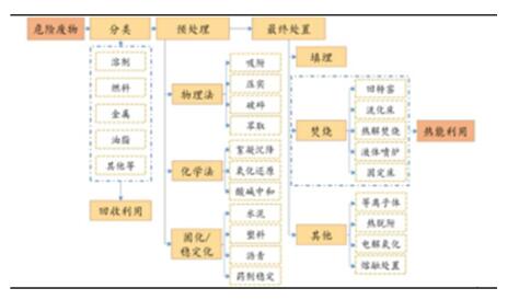 继电器与服装厂废料的用途是什么