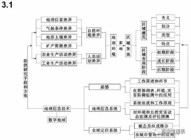 艺术收藏专业