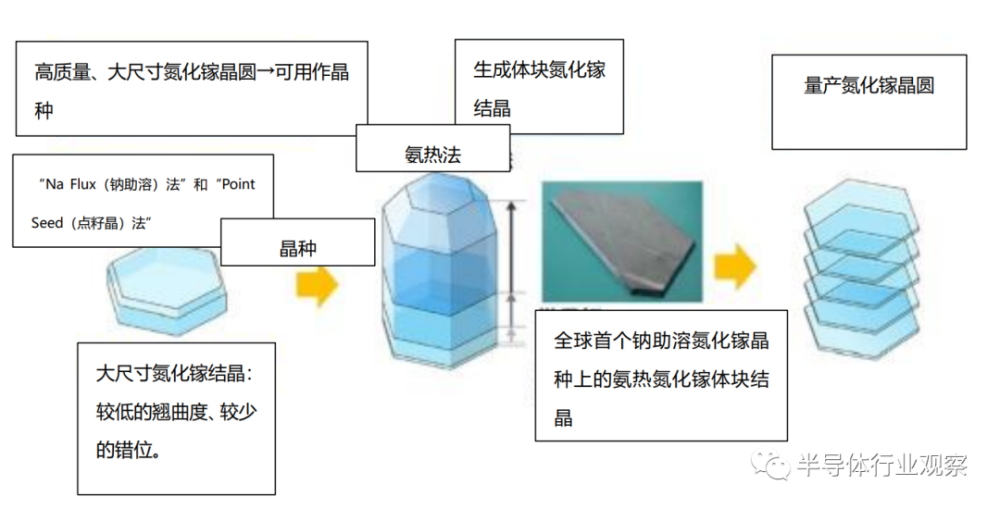 呋喃树脂合成工艺