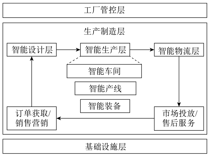 智能停车场模型设计