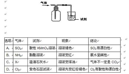 气体传感器行业