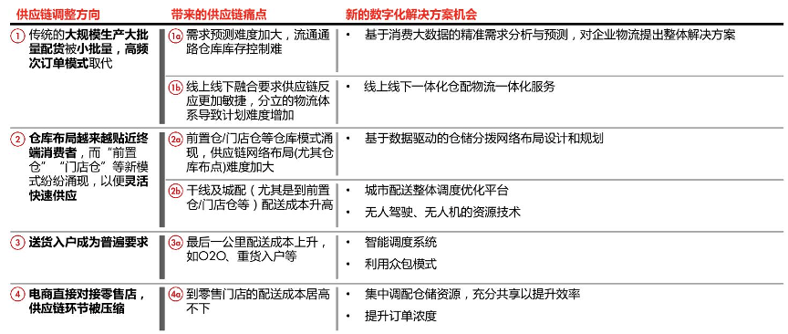 库存服饰与瓦楞纸鞋子的区别