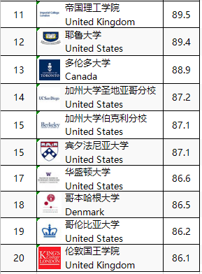 人工智能大专学校排名榜