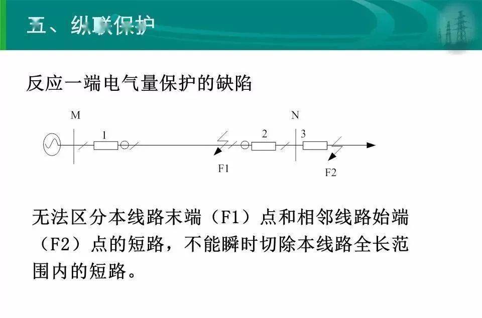 切片设备