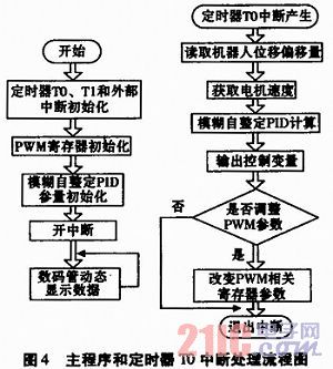 鉴频器的种类及其精细评估解析,仿真技术方案实现_定制版6.22