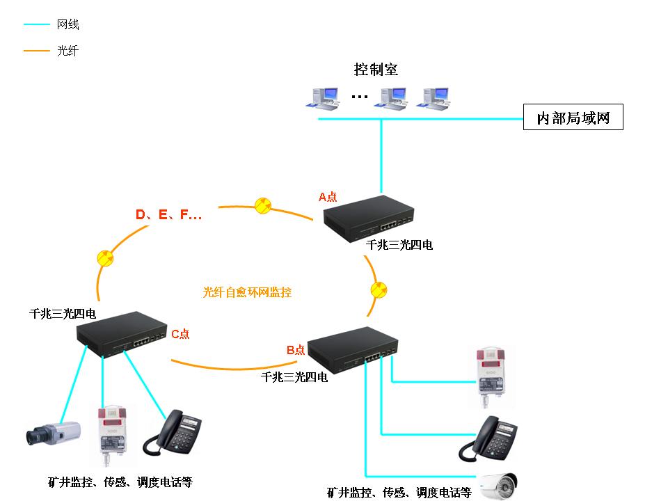 电话交换机系统图