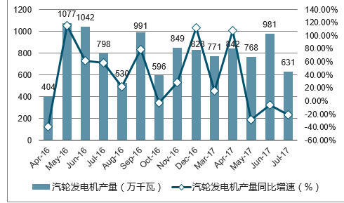 配套发电机组