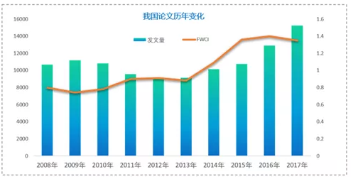 人工智能专业毕业论文选题目的探讨——以高速方案规划与领航款为例,最新解答方案__UHD33.45.26