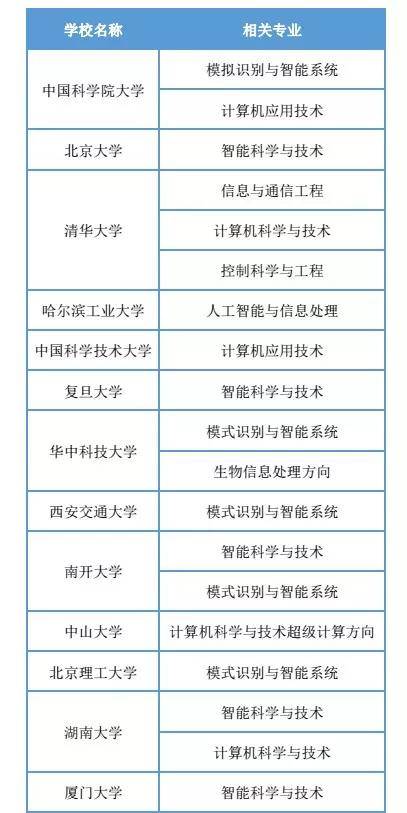 东南大学人工智能专业考研科目实时解答解析说明,全面应用数据分析_挑战款69.73.21