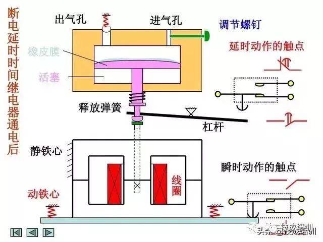 防雷器的原理和作用