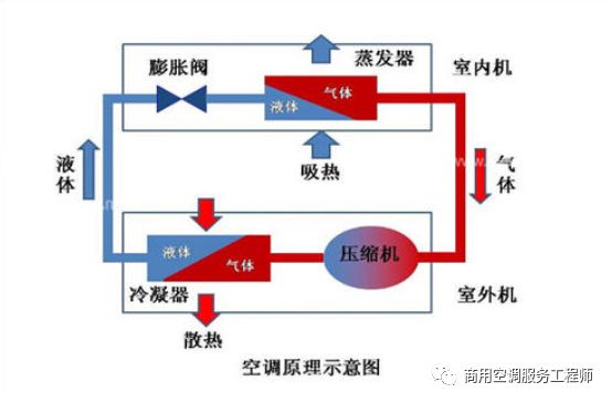 厂里做空调配件累吗