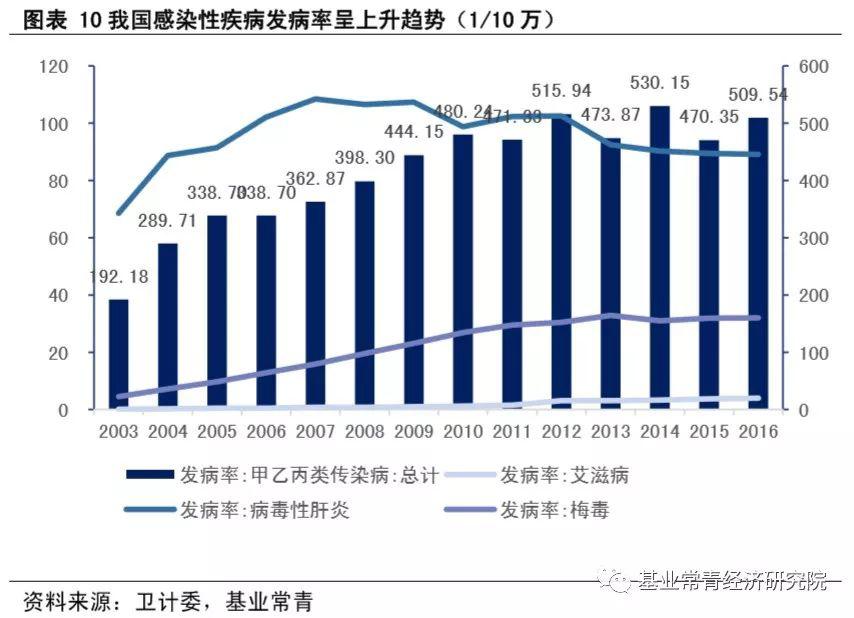 工艺类制品与pcr扩增仪操作步骤有何不同