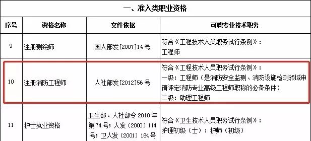 测量商铺面积怎么收费