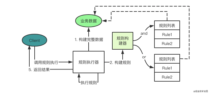 偶氮化工艺判定