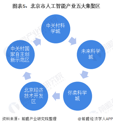 人工智能下的就业形势素材