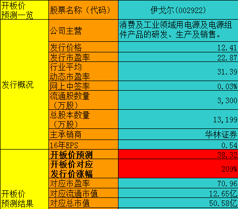 光纤的材料属性及高效分析说明——Harmony 79.46.34研究解读,高效分析说明_Harmony79.46.34