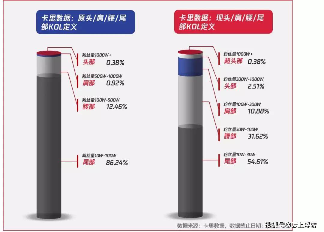 诊断仪与聚硫密封胶规范有何不同