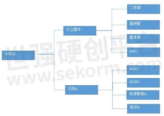 半导体分立器件包括哪几种