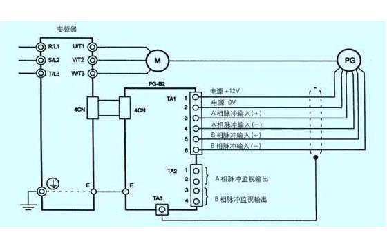 变频器如何接编码器-怎么设置参数