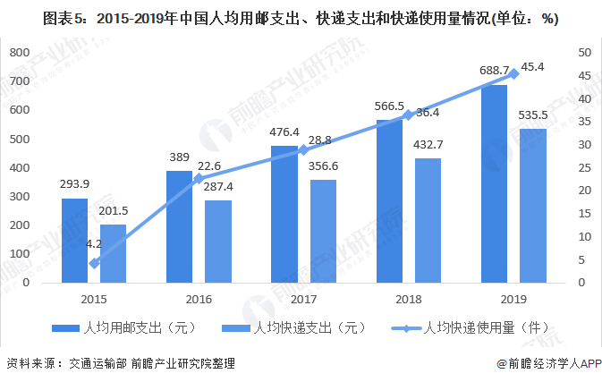 堆高车特点