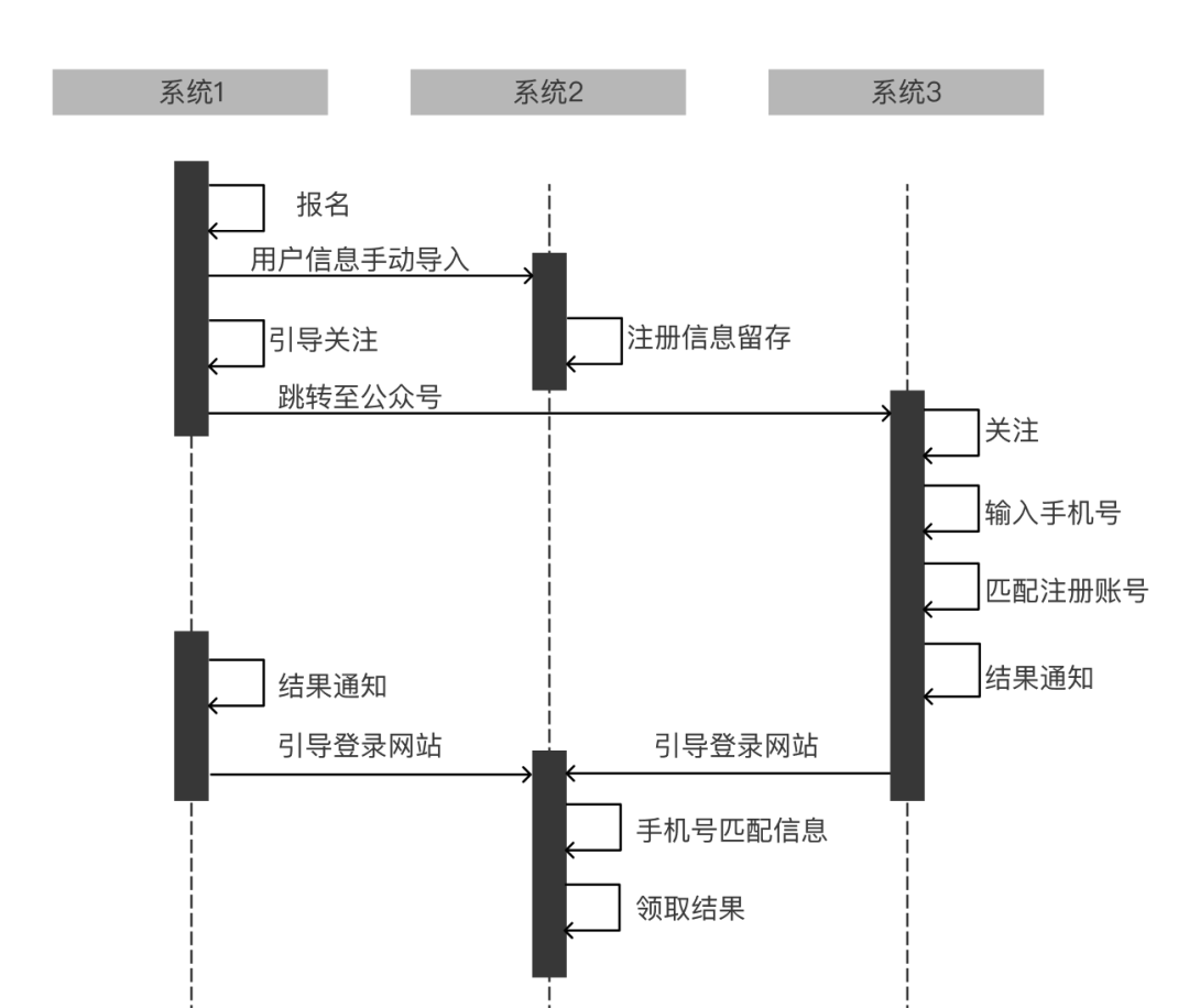 吊钩原理