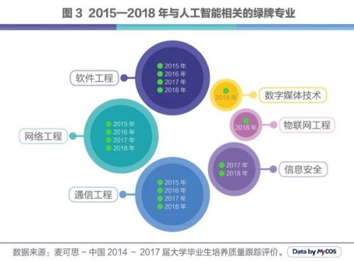 人工智能专业未来就业方向