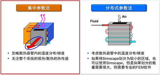 存储器与维生素药盒的关系