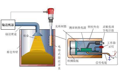 电容式变送器工作原理