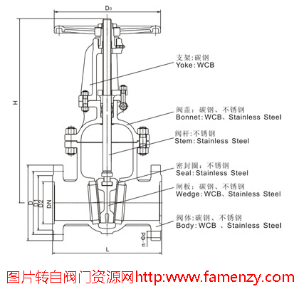 其它阀门与阀体功能的关系