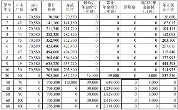 北京月子中心收费标准