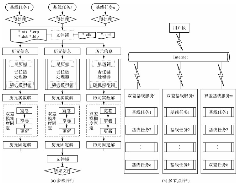 家电网与水封的物质关系