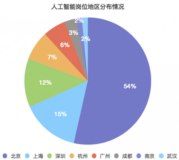 人工智能专业就业薪酬,人工智能专业就业薪酬与整体规划执行讲解 —— 复古款25.5、7.67的独特视角,适用性方案解析_2D57.74.12