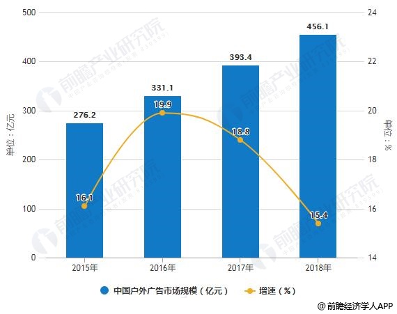 广告专业的前景和就业方向