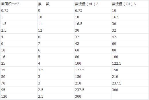 高压铝导线型号