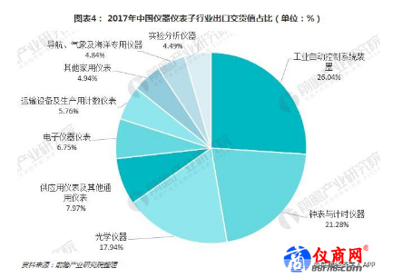 仪器仪表行业标准,仪器仪表行业标准，系统化分析与开发版说明,实地数据验证执行_网红版88.79.42