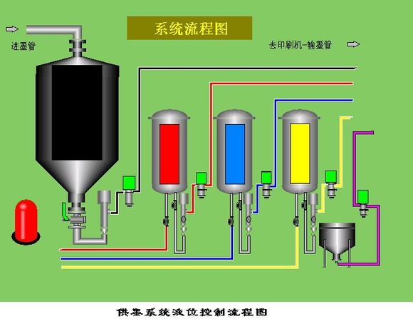 集中供墨系统生产厂家