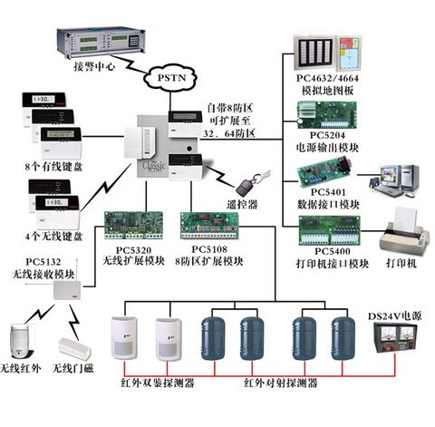 防盗报警系统的应用范围有哪些?