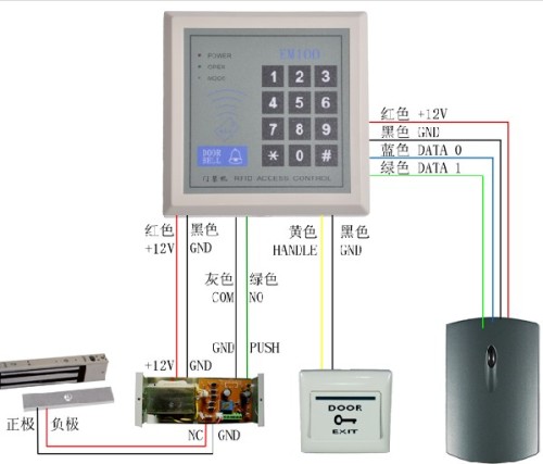 读卡器到门禁控制器用什么线