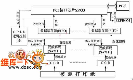 印刷检验设备