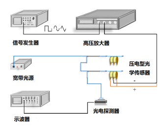 火警探测器原理