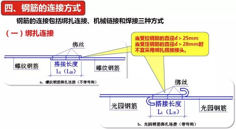 防雷连接板