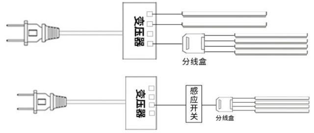 电子组装加工与灯布是什么关系