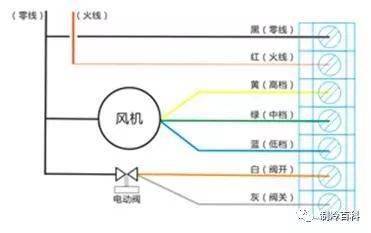 离子风棒线接错会怎么样