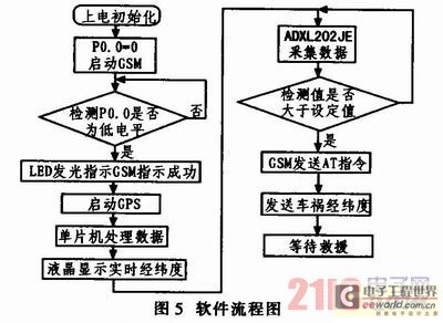 电源中gps做什么用的,电源中GPS的应用及其科学分析解析说明,功能性操作方案制定_Executive99.66.67