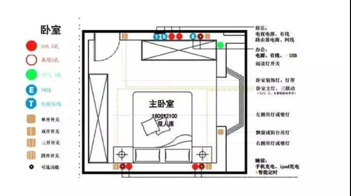 活动板房开关插座高度标准图