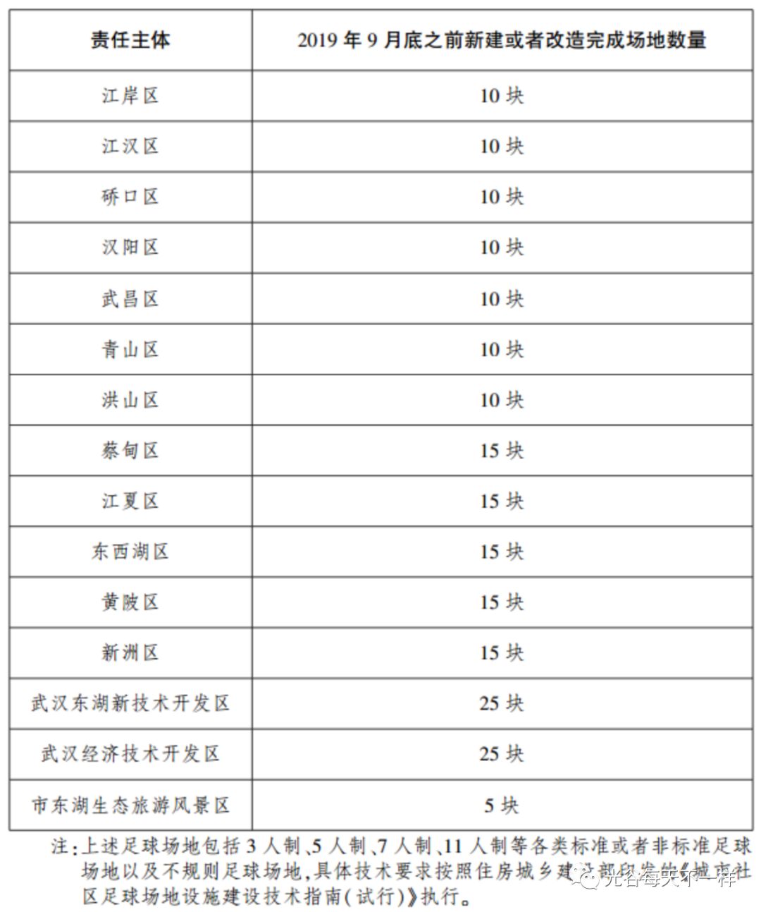 武生院在武汉哪个区