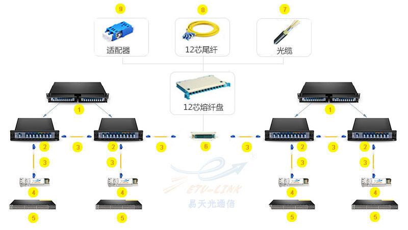 光纤跳线工作好做吗,光纤跳线工作的探索与实践，从工作难度到持久性执行策略的思考,专业说明评估_iShop38.92.42